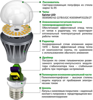 Конструкция лампы - наглядная схема