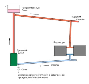 Схема отопления