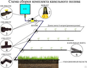 Соединение капельной системы - последовательность действий